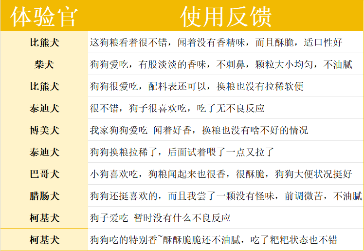 鲜御狗粮好不好？