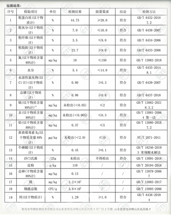 億歐貓糧檢測報告