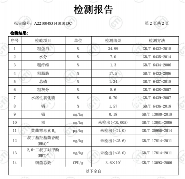 衛仕貓糧檢測報告