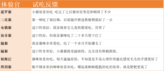 诚实一口小金袋烘焙猫粮怎么样