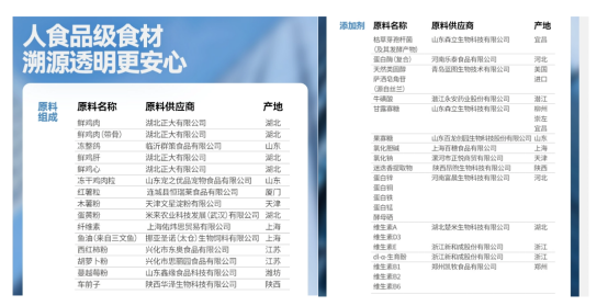 有鱼猫粮怎么样？