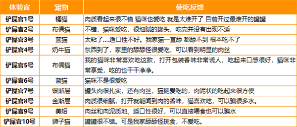 短脖子乔治猫咪罐头好不好