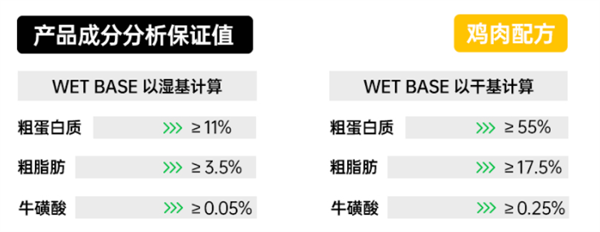 阿飞和巴弟鸡肉主食罐