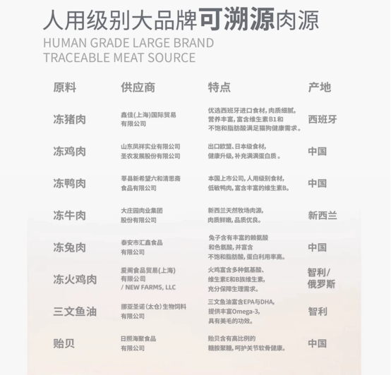 生生不息猫咪罐头值得买吗？