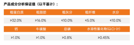 宠王府狗粮测评