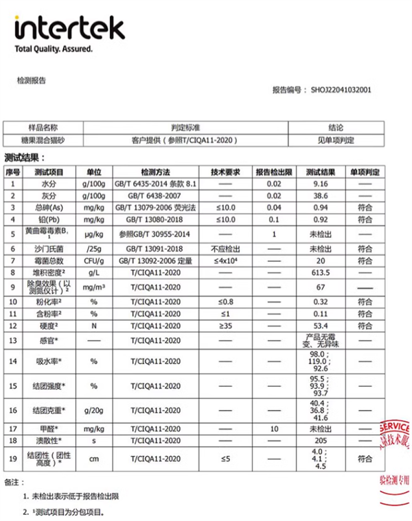 元气怪兽糖果混合猫砂测评