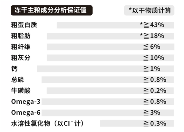 黑鼻頭貓糧測評