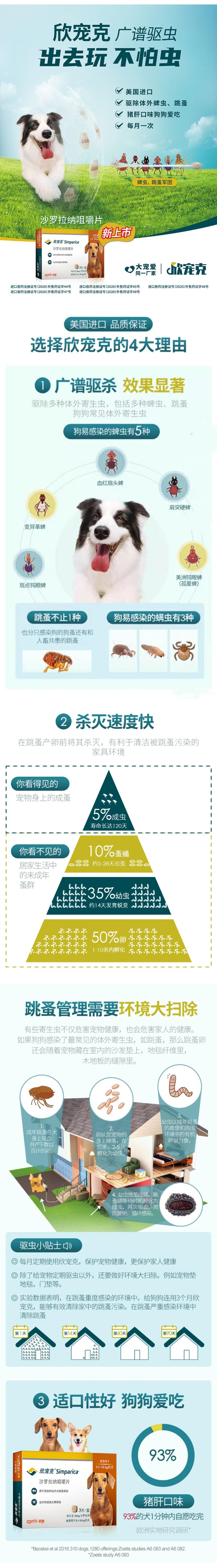 硕腾 欣宠克 沙罗拉纳咀嚼片（犬用）1.3-2.5kg详情1.jpg