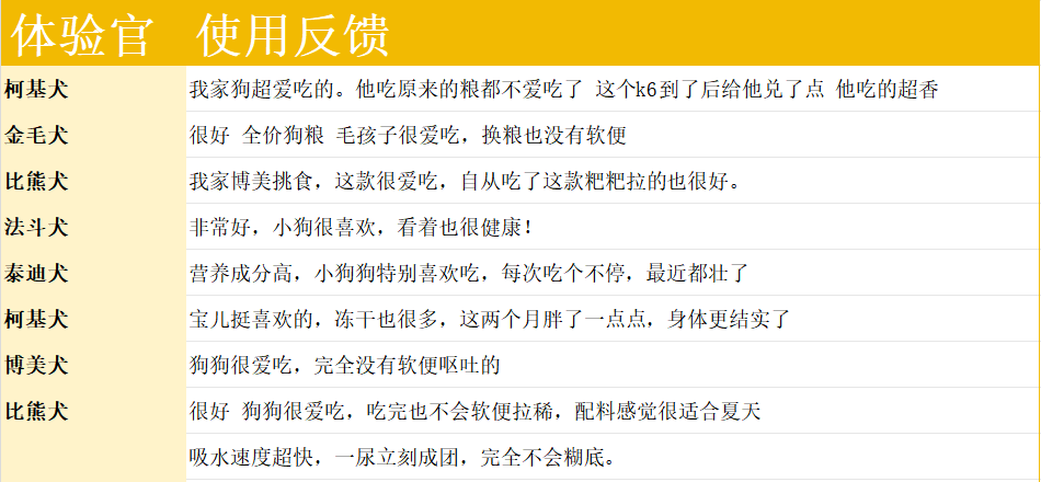 翡冷翠狗粮好不好