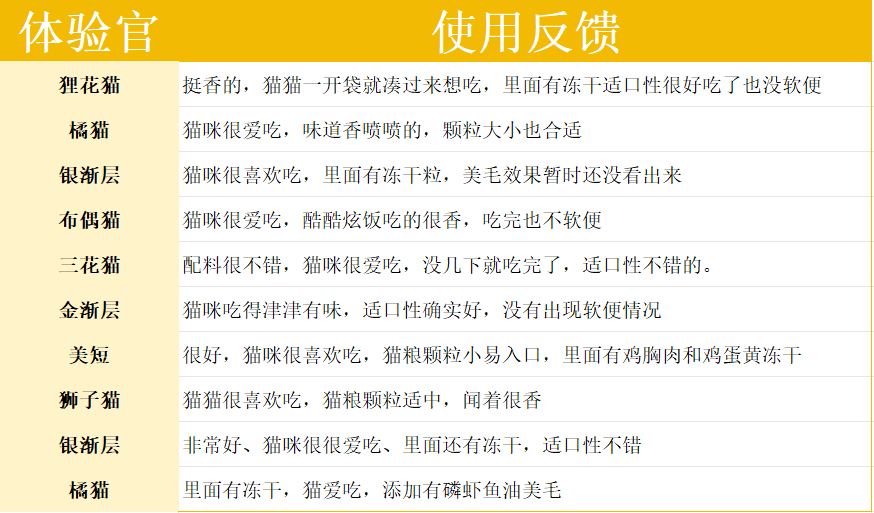 好主人猫粮