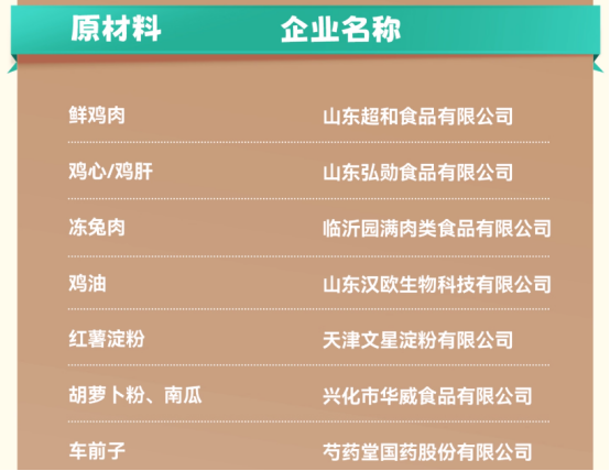馋不腻猫粮测评