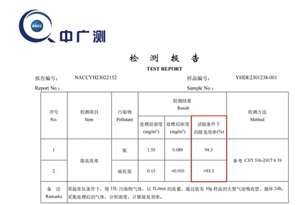 北去礦砂怎麼樣