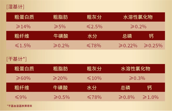 猫咪主食罐