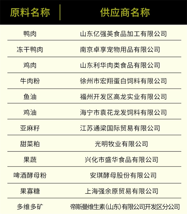 国产狗粮测评