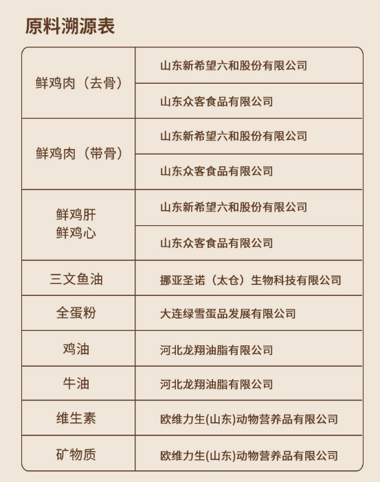 猫小闹草莓鸡猫粮好不好？