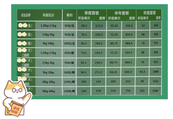 宠物医院体内外驱虫价格表