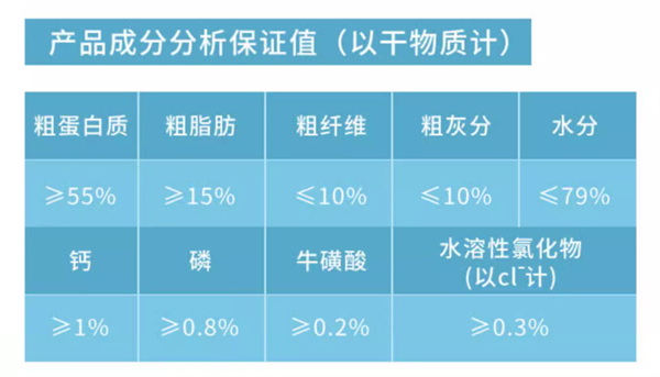 貓大聖雞肉主食罐頭