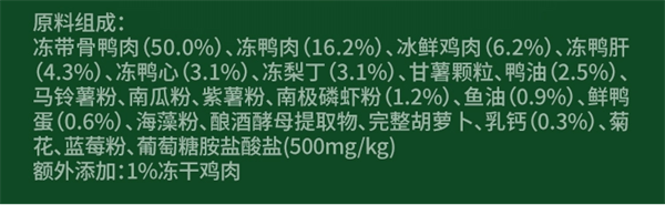 狗粮测评