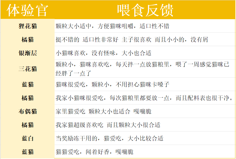诚实一口猫咪主食冻干