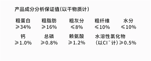 誠實一口狗糧測評