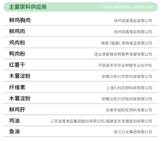 高爷家GLAB减肥猫粮有用吗？