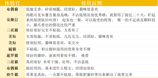 城市理享木薯猫砂的使用效果
