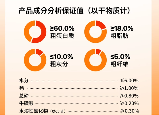 喵梵思主食冻干测评