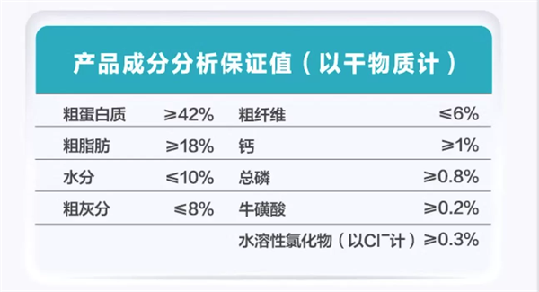 衛仕貓糧